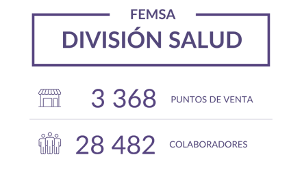 cifrasb-femsa-001a-corporaciongpf-1