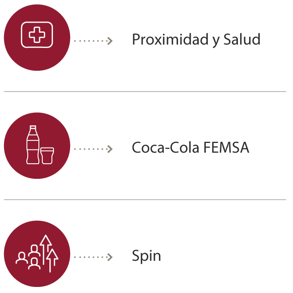 Femsa - Memoria de Sostenibilidad 2024