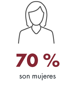 Femsa - Memoria de Sostenibilidad 2024