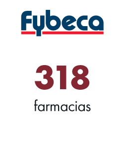 Femsa - Memoria de Sostenibilidad 2024