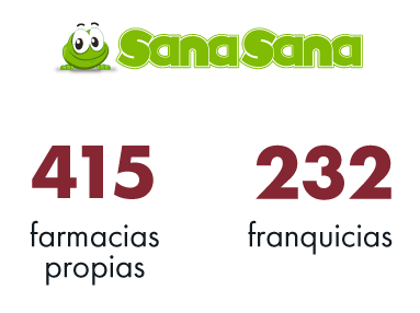 Femsa - Memoria de Sostenibilidad 2024
