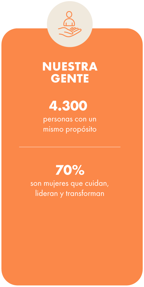 Femsa - Memoria de Sostenibilidad 2024