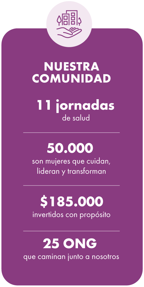 Femsa - Memoria de Sostenibilidad 2024