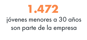 Femsa - Memoria de Sostenibilidad 2024