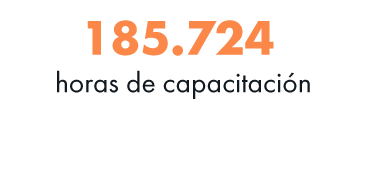 Femsa - Memoria de Sostenibilidad 2024