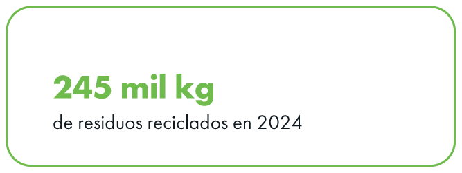 Femsa - Memoria de Sostenibilidad 2024